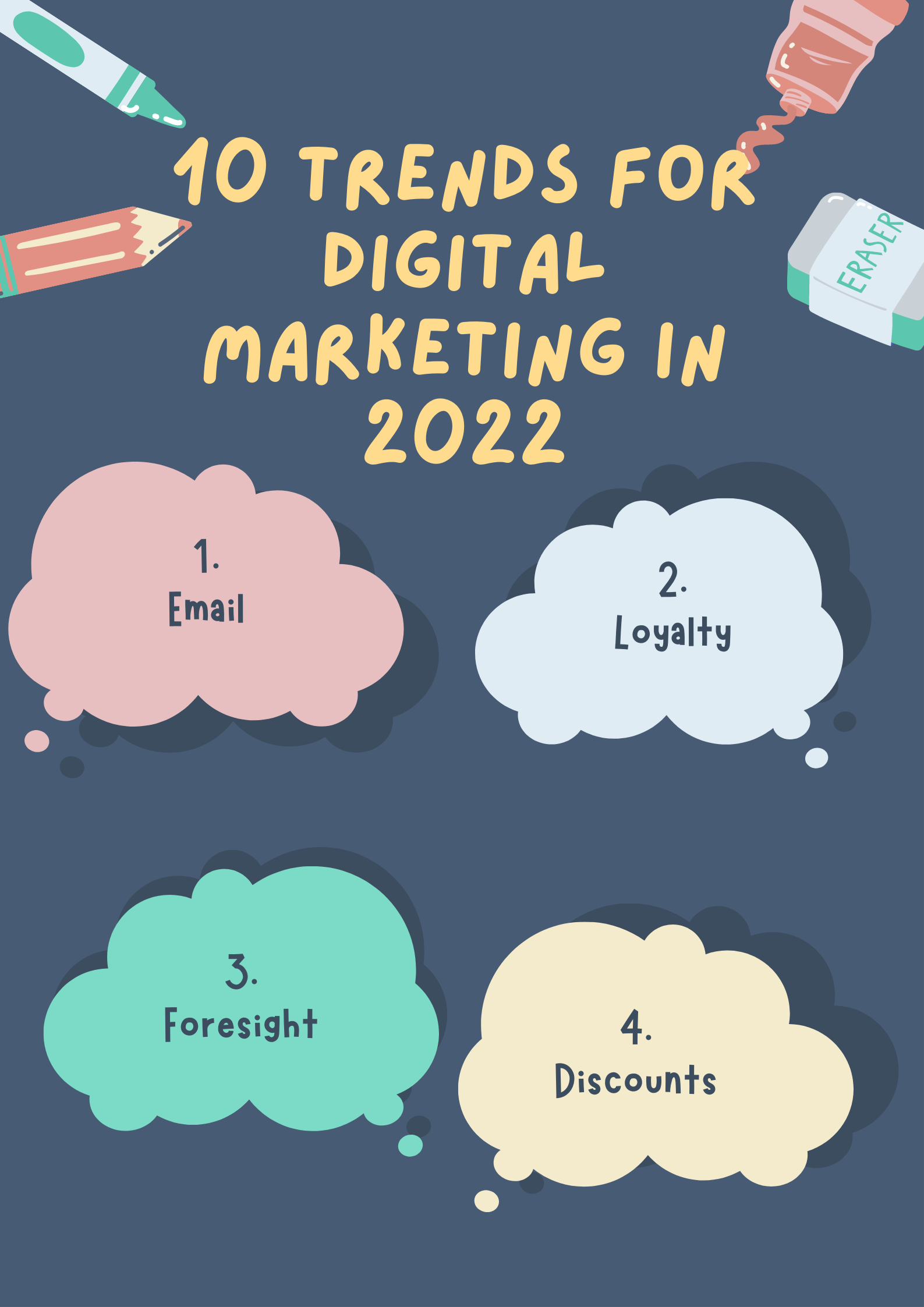 10 Trends For Digital Marketing In 2022