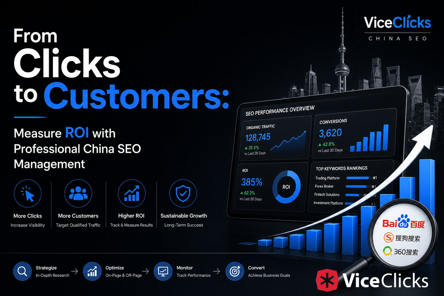 From Clicks to Customers: Measure ROI with Professional China SEO Management
